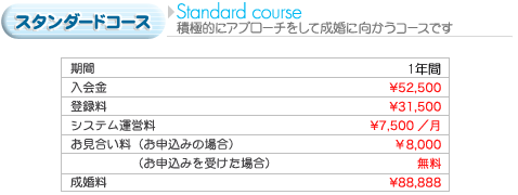 �X�^���_�[�h�R�[�X